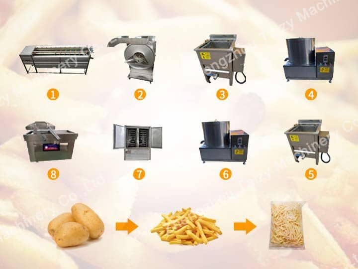 Línea de producción de papas fritas semiautomática 1