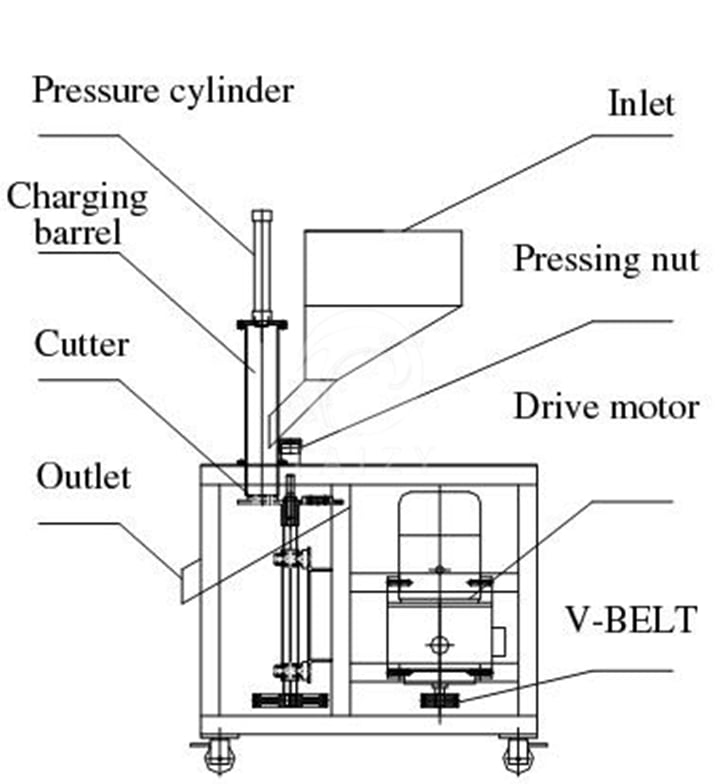 Machine à trancher les amandes