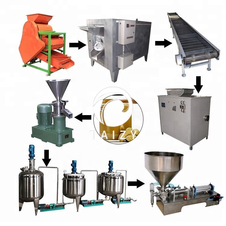 línea de procesamiento de mantequilla de maní
