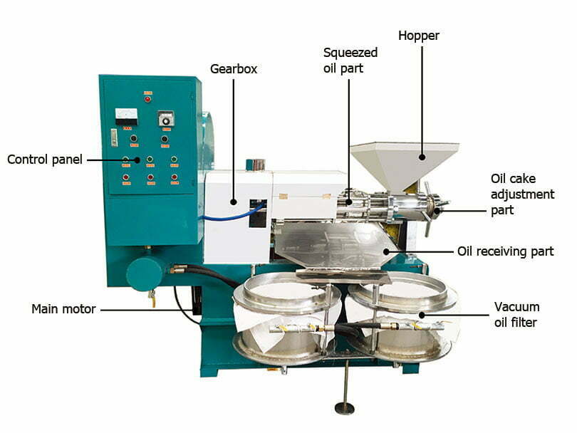 structure de machine d'extraction d'huile de vis