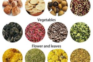 فوڈ ڈرائر کی درخواست