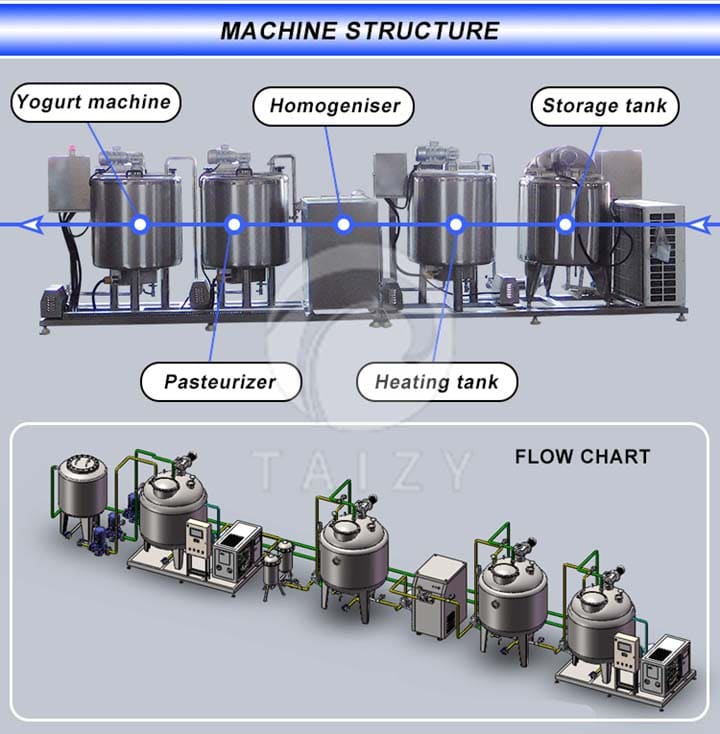 Yogurt production line 6