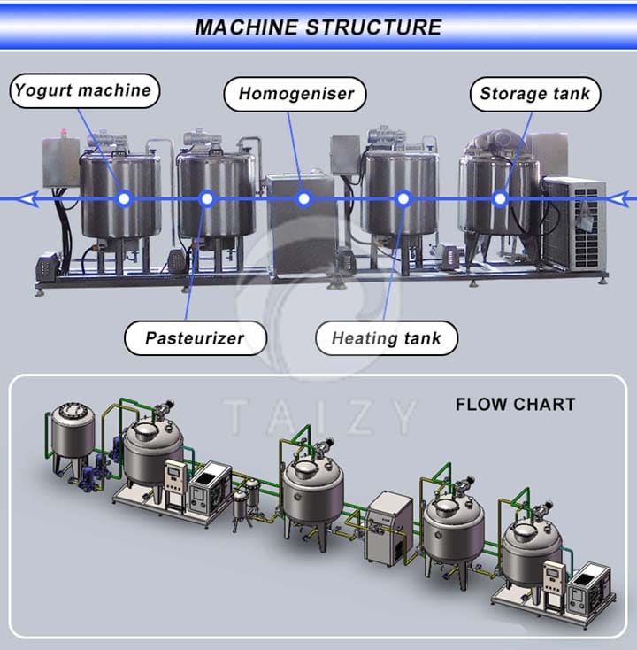 yogurt production line 6