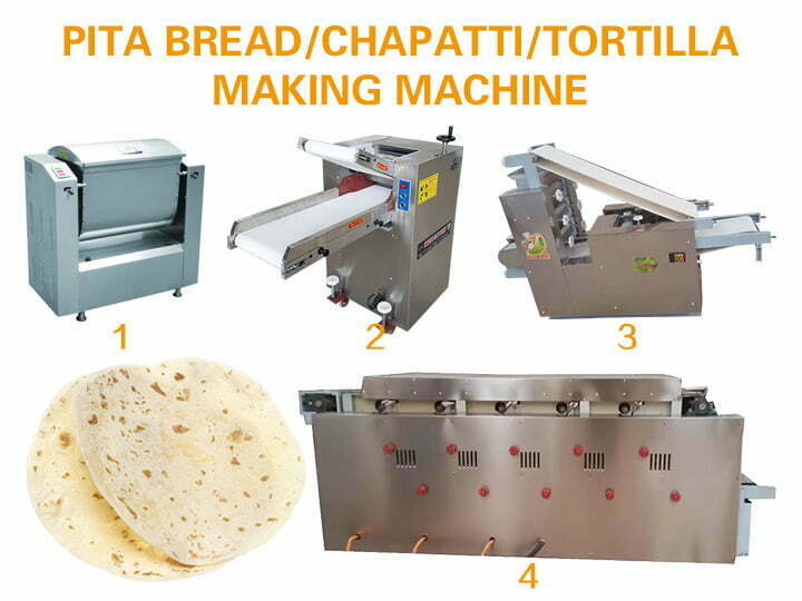 Complete Pita Bread Making Machine Supplier 2022