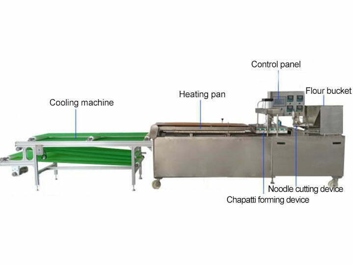 chapati making machine structure