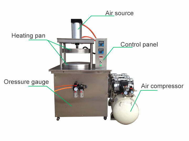 structure de machine de fabrication de tortillas commerciale