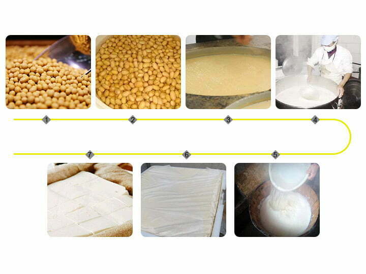 processus de production de tofu